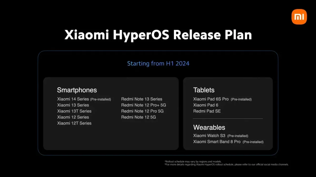 Xiaomi HyperOS-Roadmap 1. Halbjahr 2024