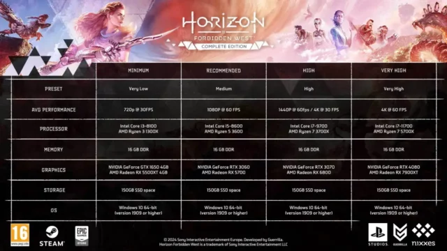 Horizon: Forbidden West für PC