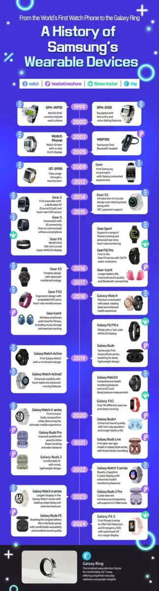 Infographic Samsung Galaxy Ring