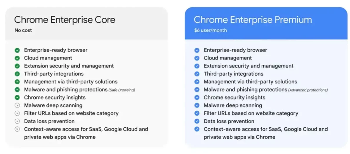 Google Chrome Enterprise Versionen