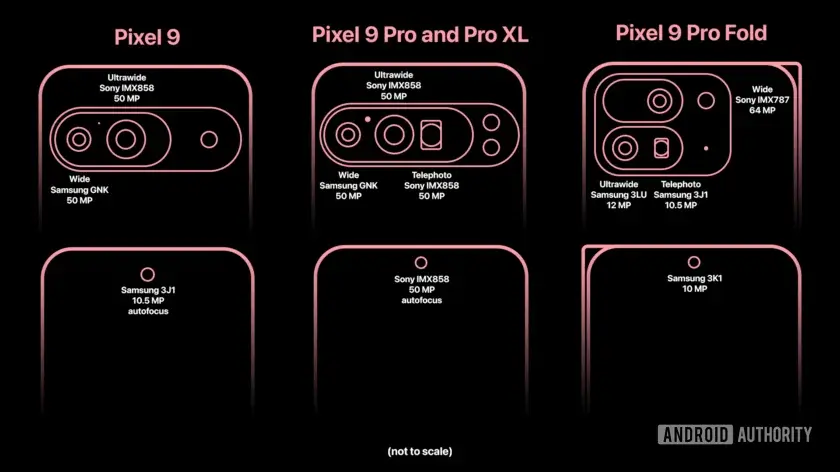 Pixel 9-Serie Kamera