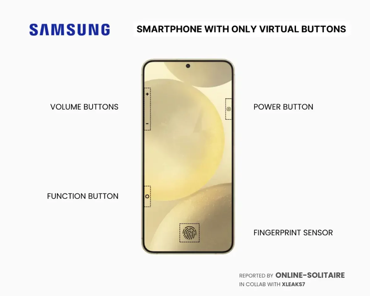 Samsung Smartphone with only virtual Buttons