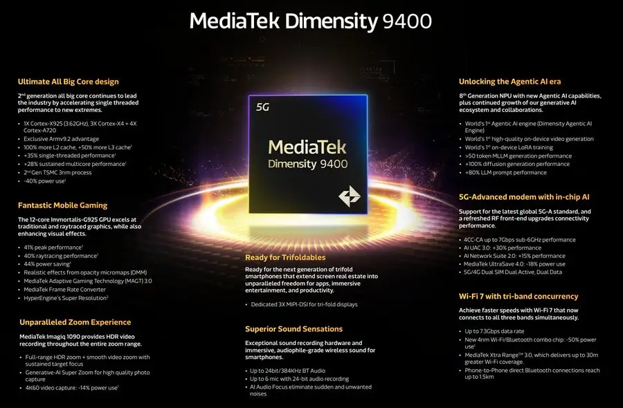 MediaTek Dimensity 9400 Spezifikationen