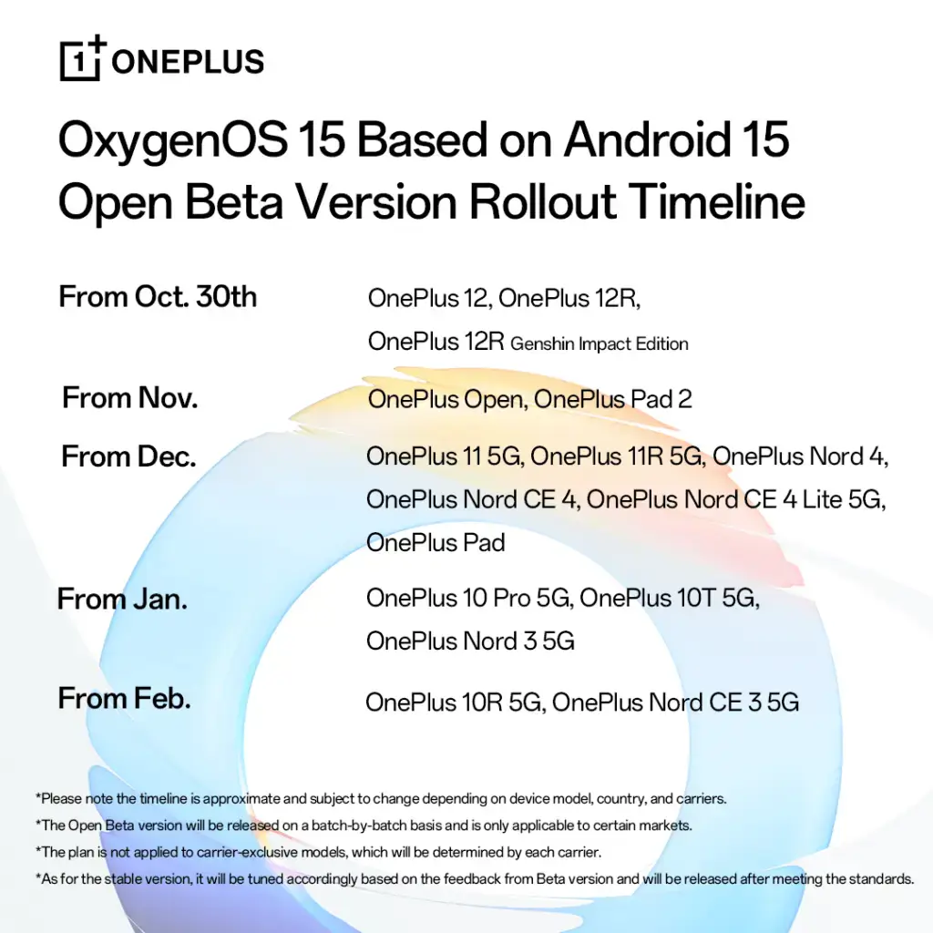 OnePlus OxygenOS 15 Rollout Liste