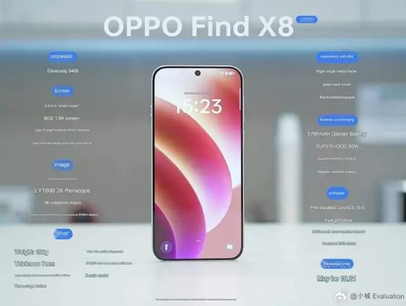 Oppo Find X8 specs leak