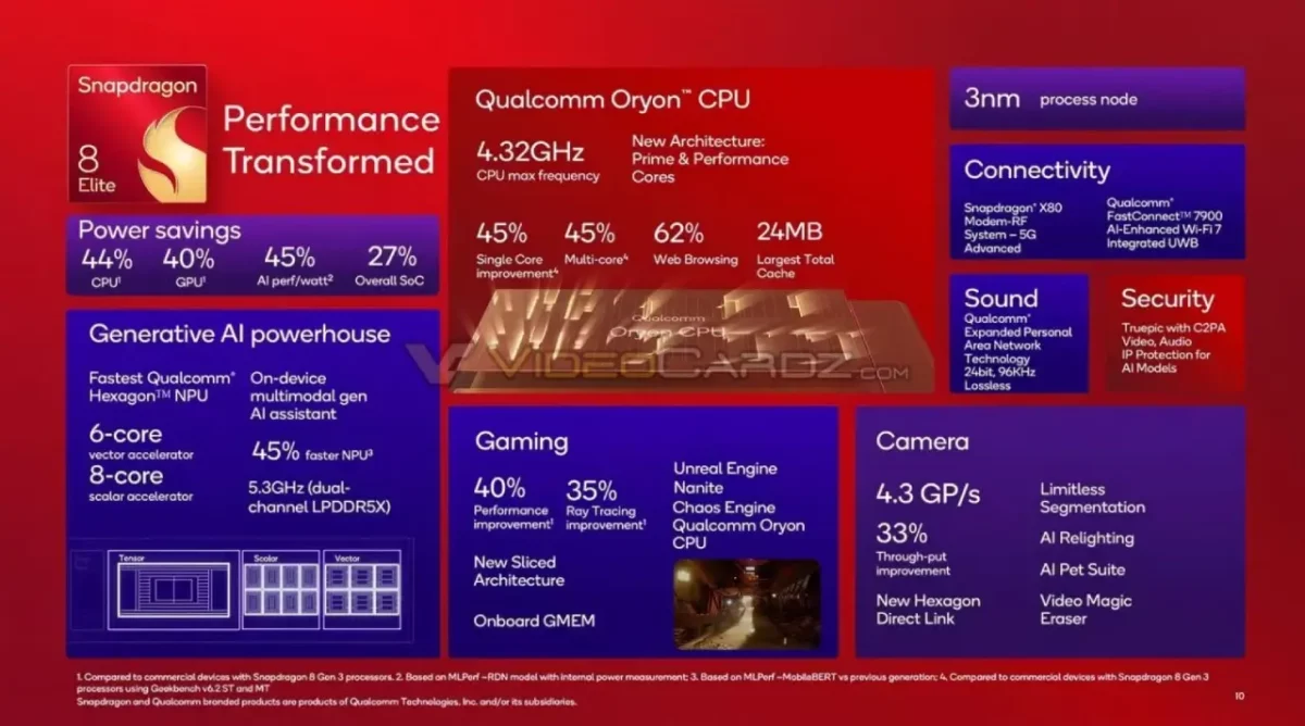 Qualcomm Snapdragon 8 Elite Specs