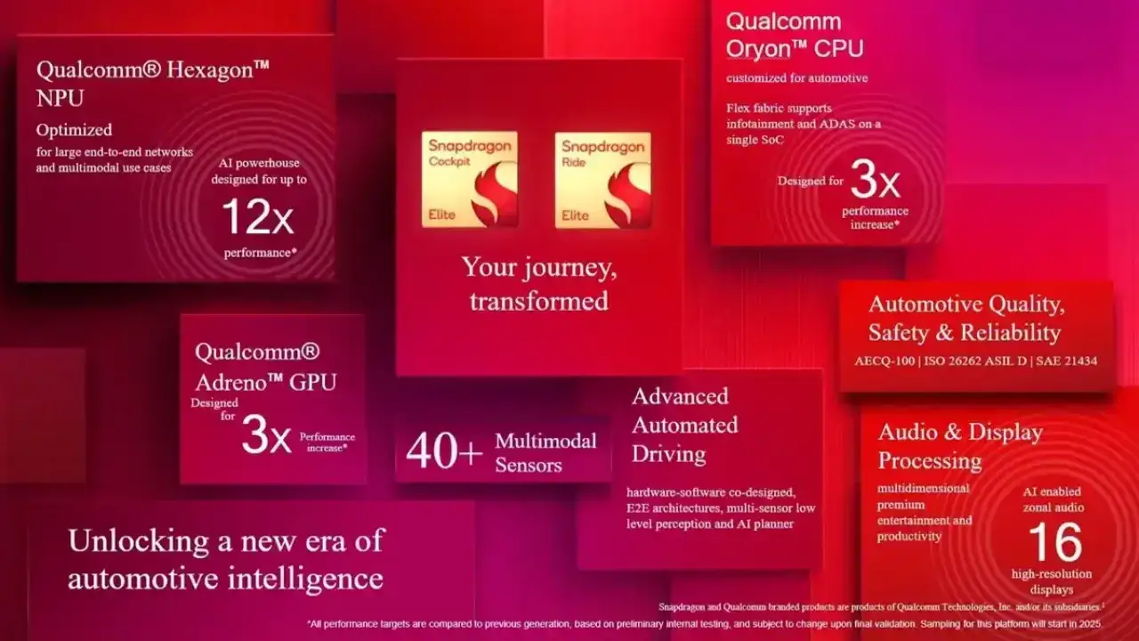 Snapdragon Cockpit Elite and Snapdragon Ride Elite Infographic