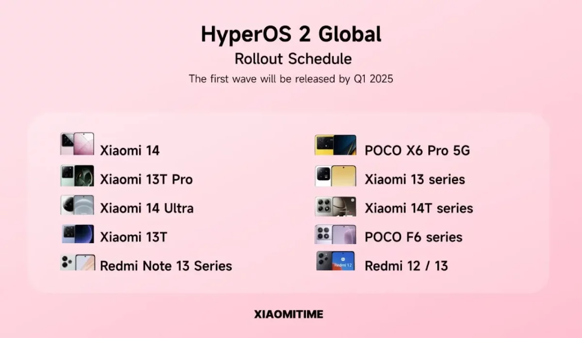 Xiaomi HyperOS 2 Smartphones