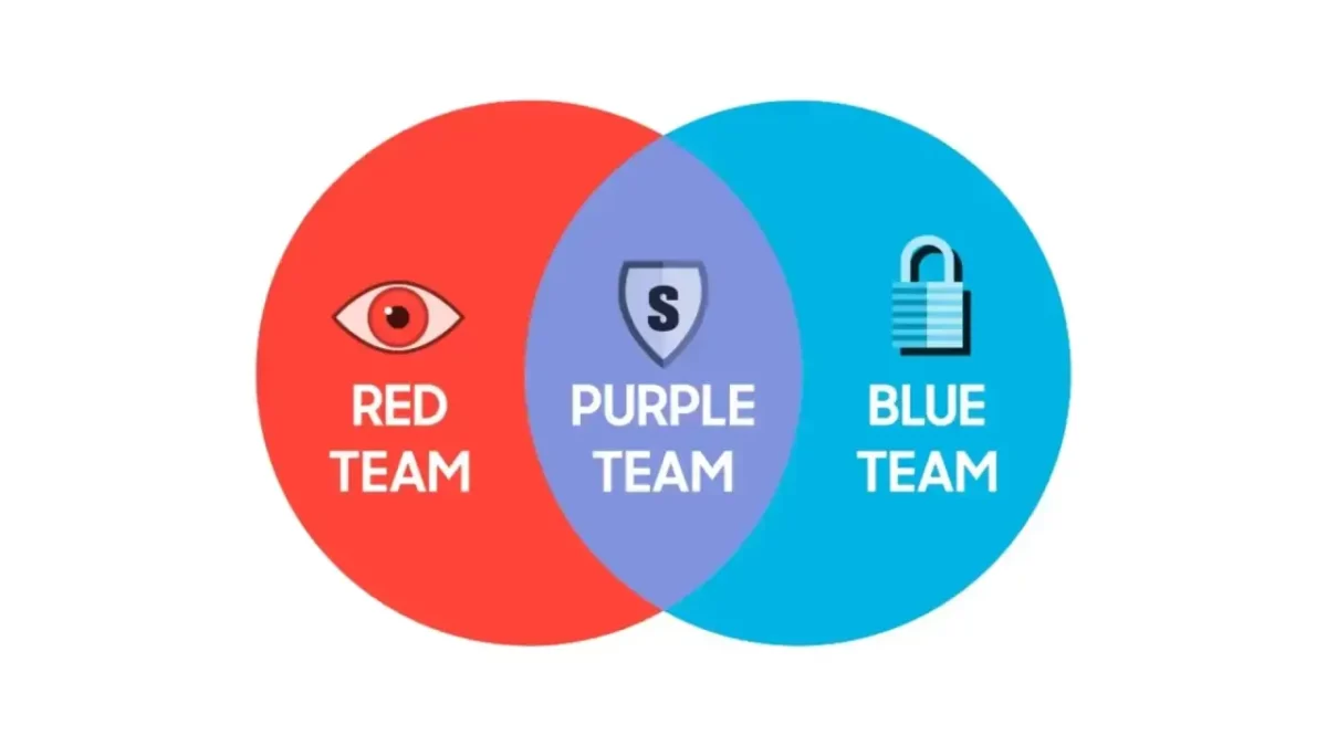 Samsung MX-Security-Team RED-BLUE-PURPLE