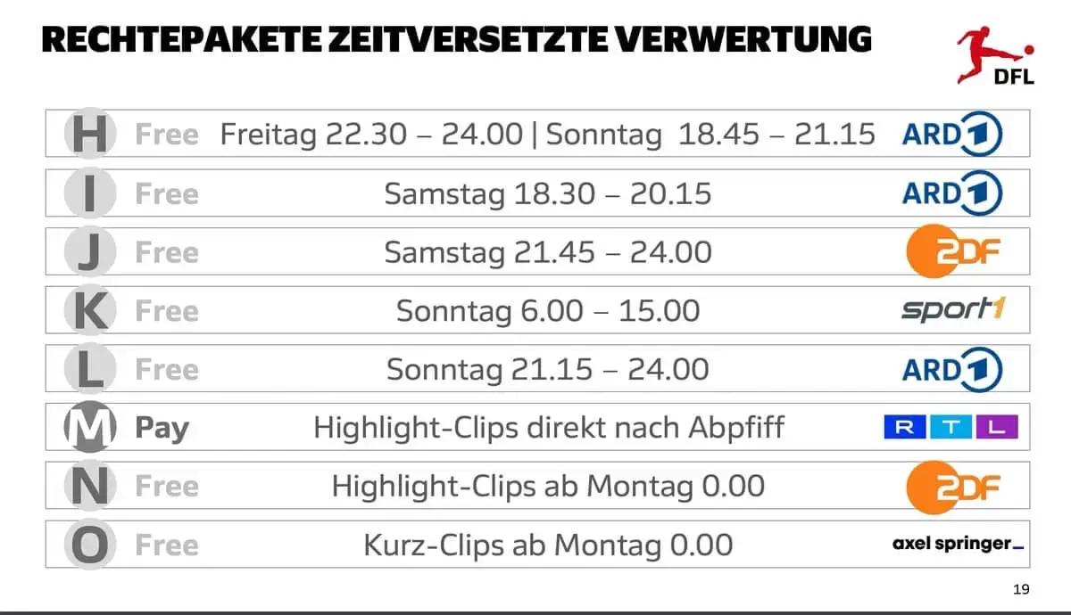 Bundesliga-Rechte bis 2029